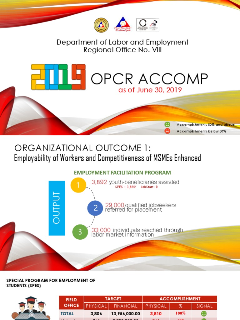 Accomp As of June | PDF | Social Protection | Employment