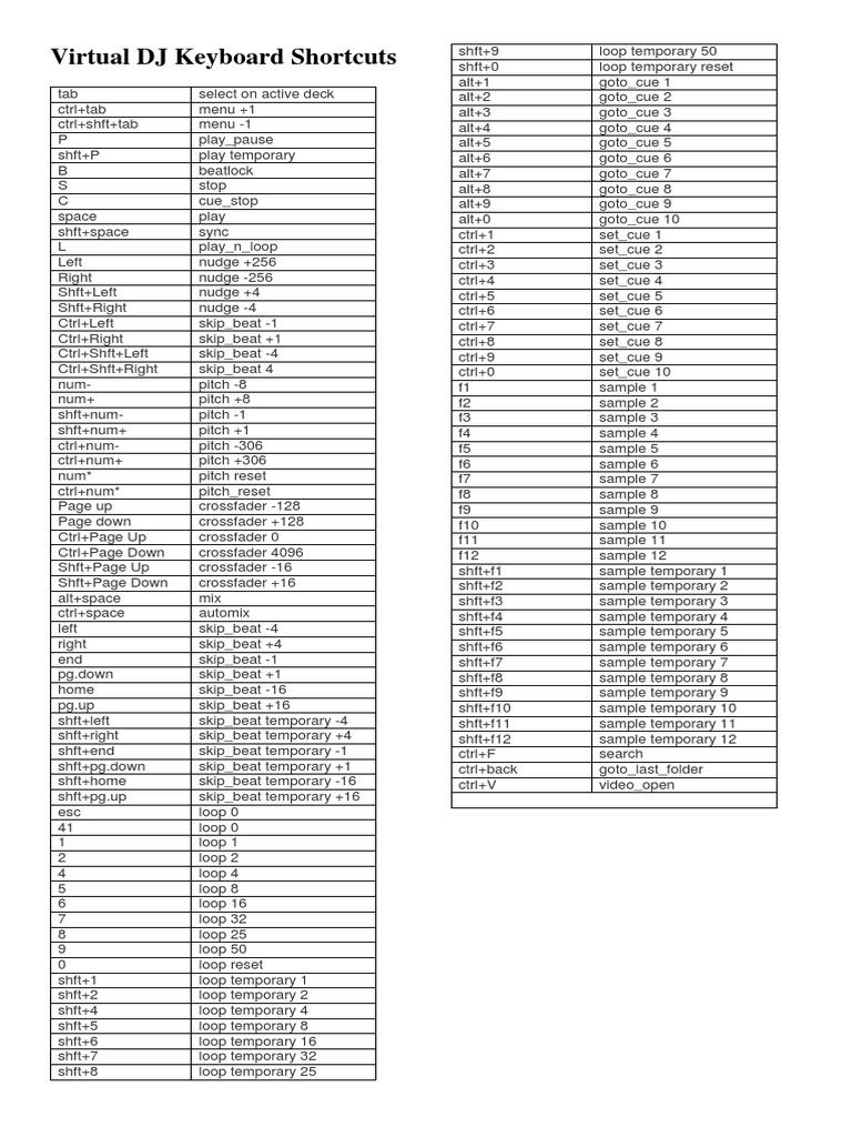 Virtual DJ Keyboard Shortcuts Guide | PDF | Weather | Sports