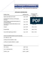 Garden Fertilizer Measurement and Dosage