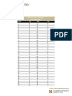 Module 2 Sample Paper 4 Answer Key