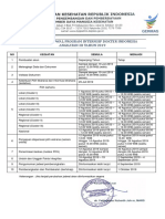 Perubahan Jadwal Peserta Angkatan III Tahun 2019