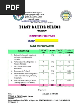 Summative Tests in Grade 5 1st to 4th Quarter