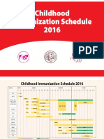 Childhood Immunization Schedule