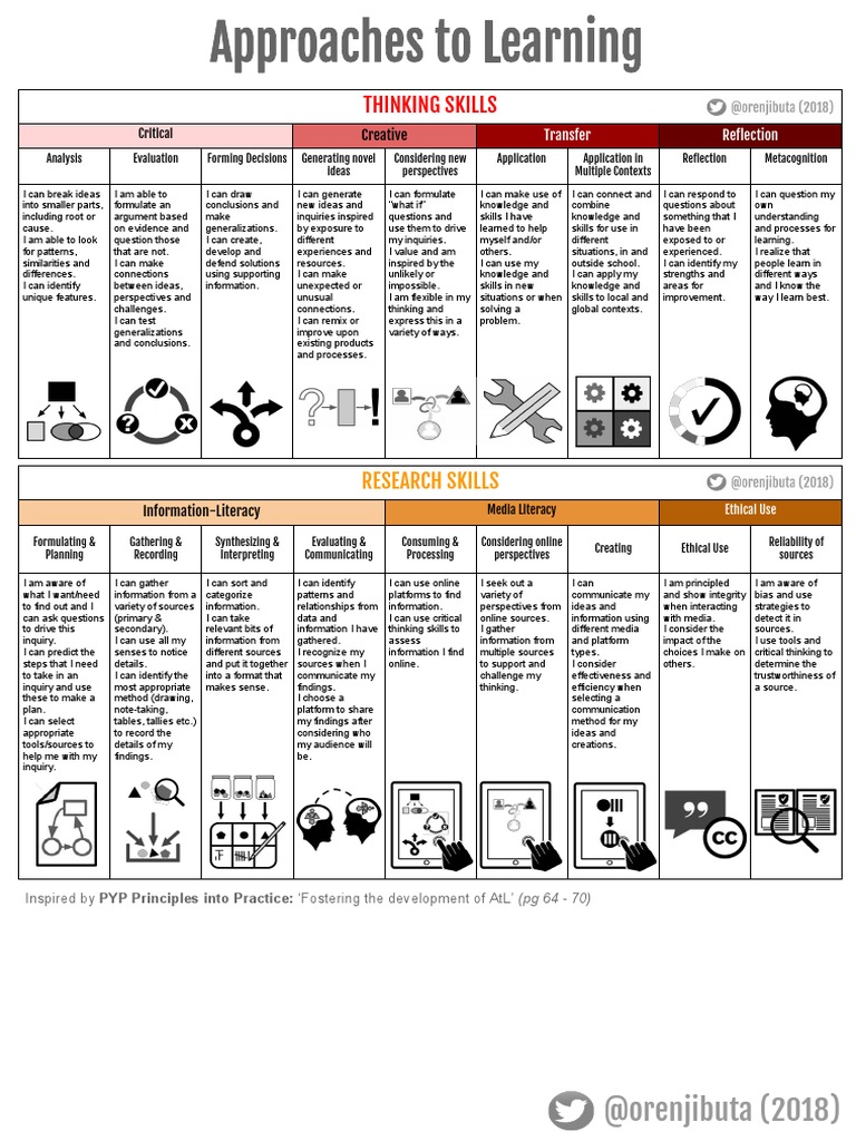 Enhanced Pyp Atls Matrix With Explanation 2 Page Orenjibuta Pdf