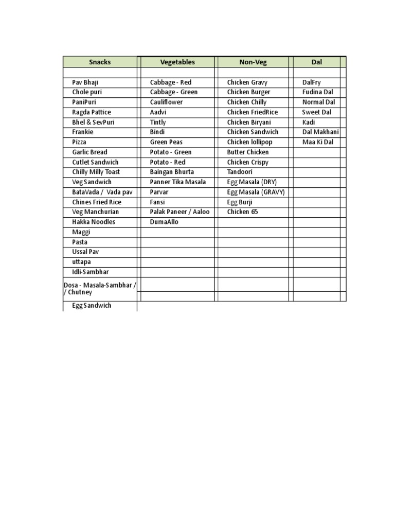 Cooking Menu September 2017 | PDF | Curry | Indian Cuisine