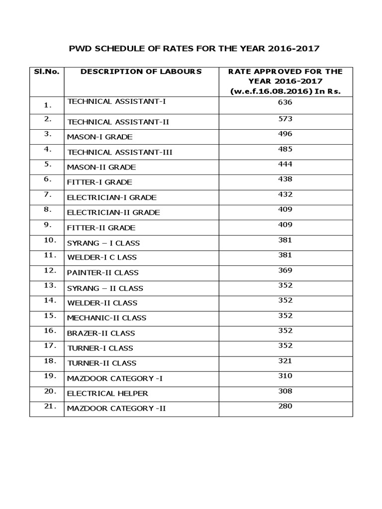 PWD Labour Rate Schedule 2016-2017 | PDF | Science & Mathematics ...