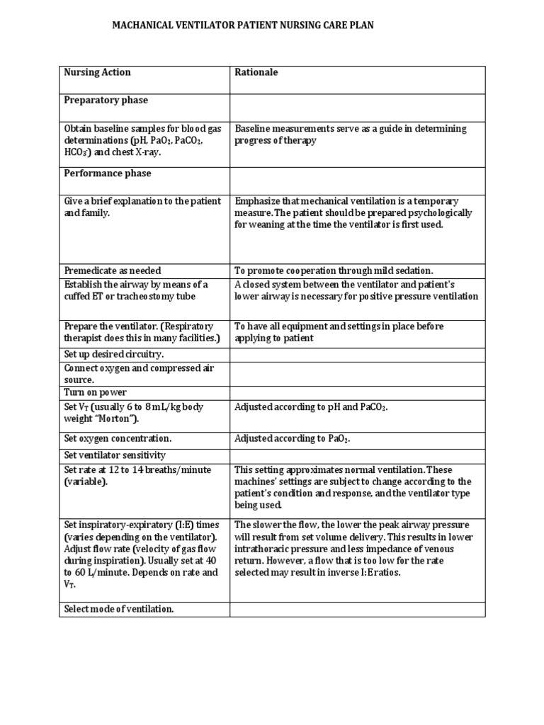 Nursing Care Plan for Ventilator Patients | PDF | Respiratory Tract ...