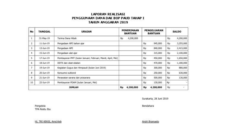 Laporan Realisasi Dana Dak Bop Paud
