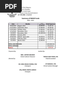 La Virgins College: Summary of MOOE Funds