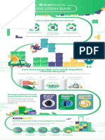 GR-Infographic Just-Got-Better Bahasa ID PDF