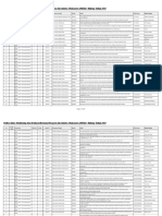 Seluruh PKM 2019 Didanai PKM 2019 5 Bidang Monev Pelaksanaan Kelas