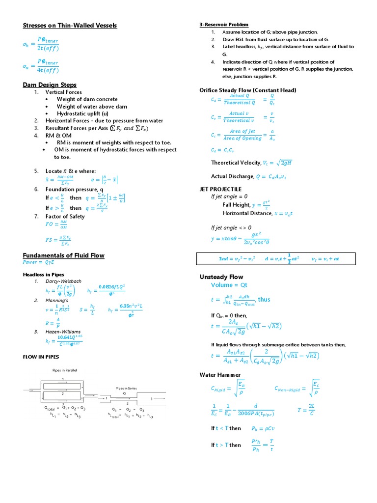 Hydraulics: Key Concepts and Formulas | PDF | Fluid Dynamics | Dam