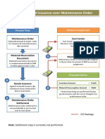 Stock material issuance flow.pdf