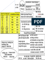 Zeit Wortschatz A1