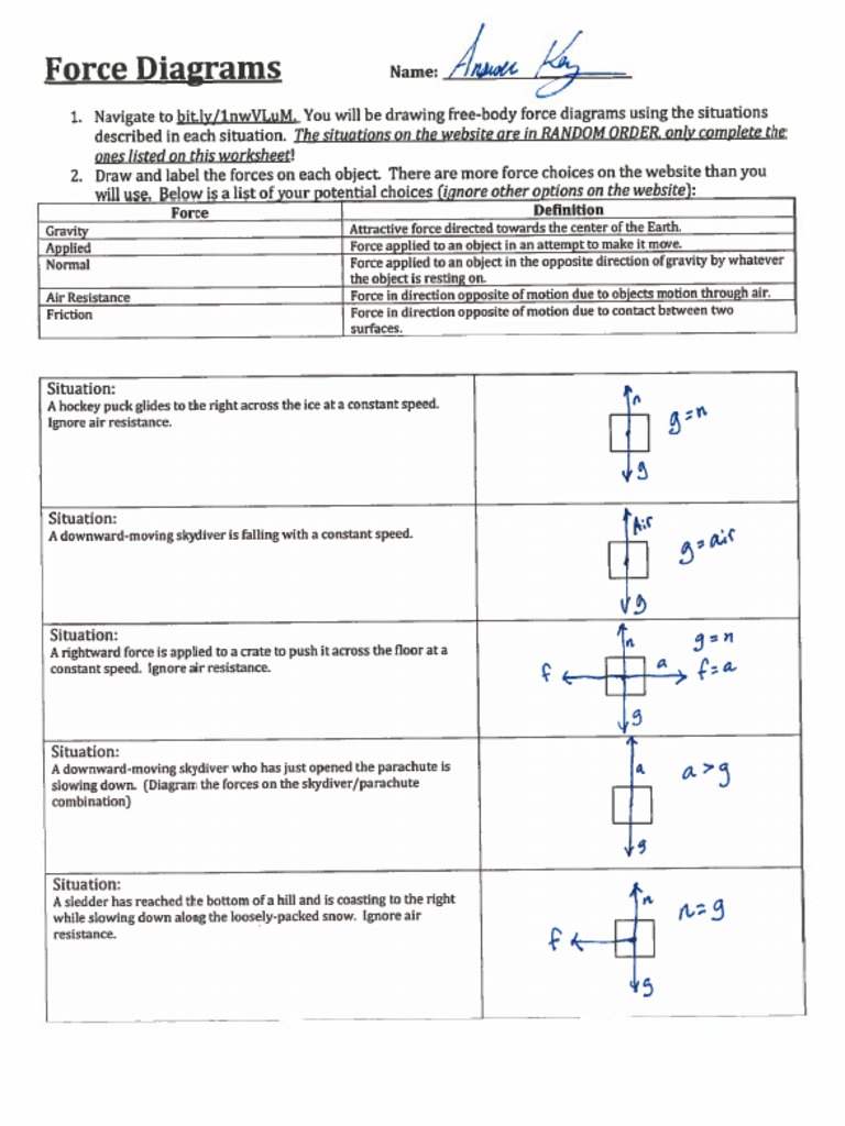 Free-Body Force Diagrams Answers Inside Free Body Diagram Worksheet Answers