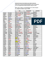 Lista de Verbos Irregulares en Inglés Con Pronunciación