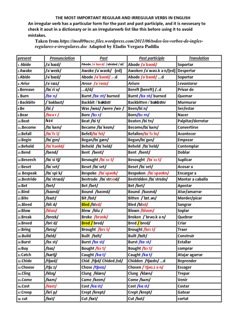 Lista De Verbos Irregulares En Inglés Con Pronunciación Components