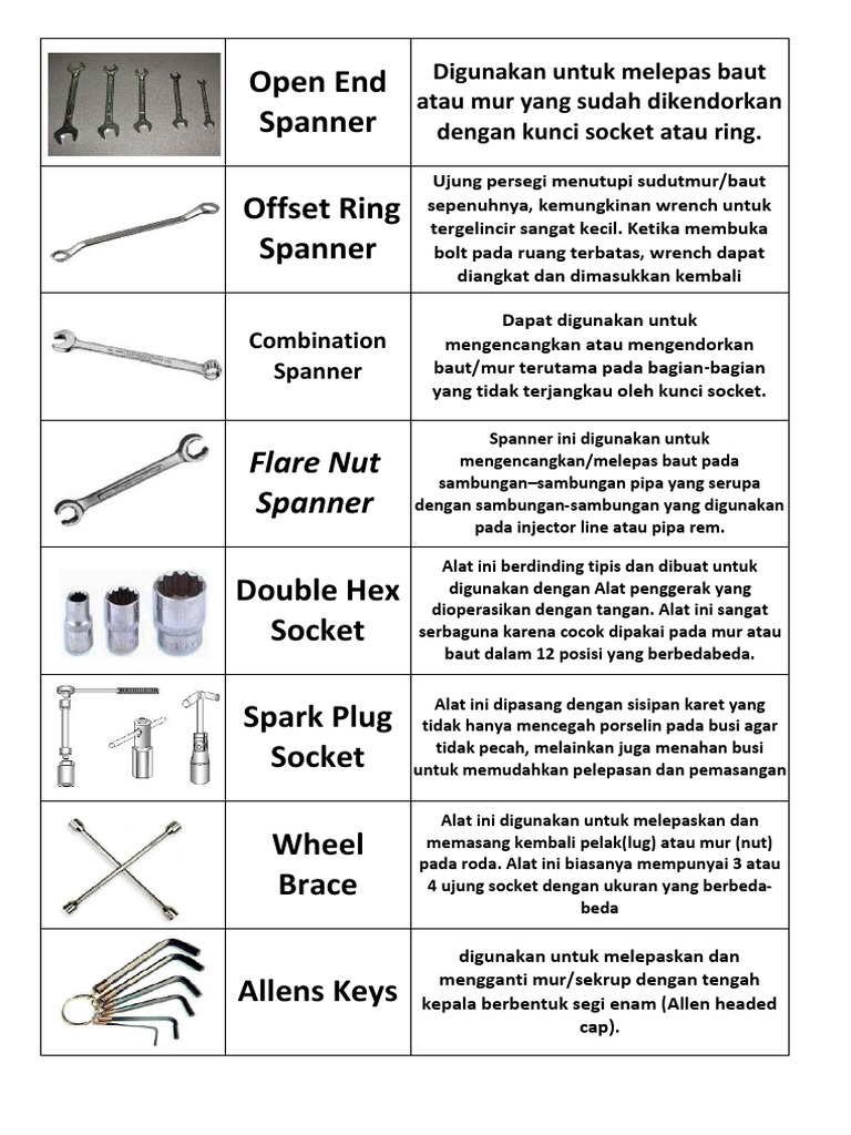 Hand Tools PDF