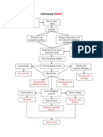 Patofisiologi Rabies