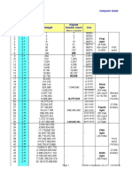 Powers of 2 PDF