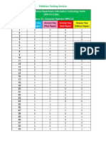 Test Name: Sindh Police Department Information Technology Cadre (SPD-ITC) (286) Post Name: 01. Computer Operator (BPS-12)