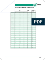 Current Api Thread Standards: Size IN MM O.D. Pipe Tubing & Casing