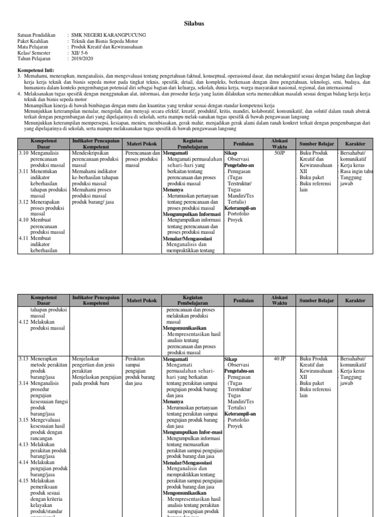 Silabus Produk Kreatif Dan Kewirausahaan Kelas XII Tekin Fix