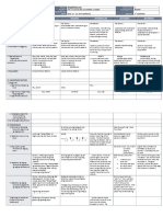 Lunes Martes Miyerkules Huwebes Biyernes: GRADES 1 To 12 Daily Lesson Log