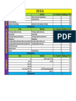 LND Slos: Slos Sub Slos No. of Question Weightage of Slos