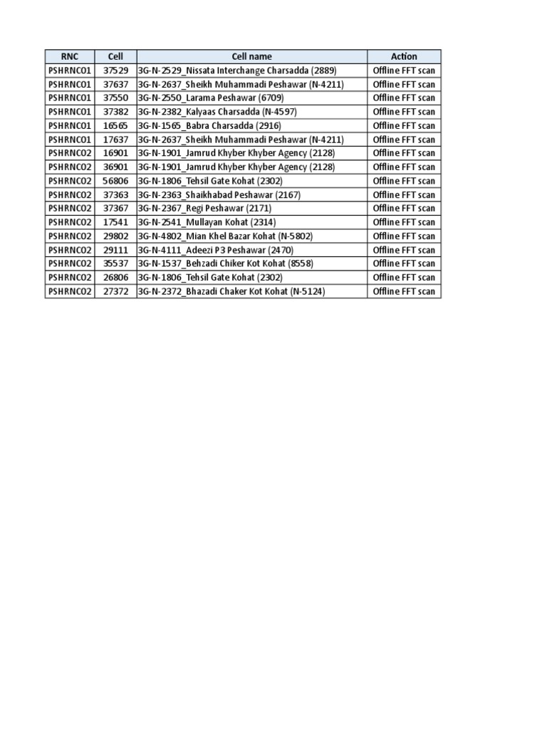 RNC Cell Cell Name Action | PDF