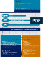 Exam Syllabus