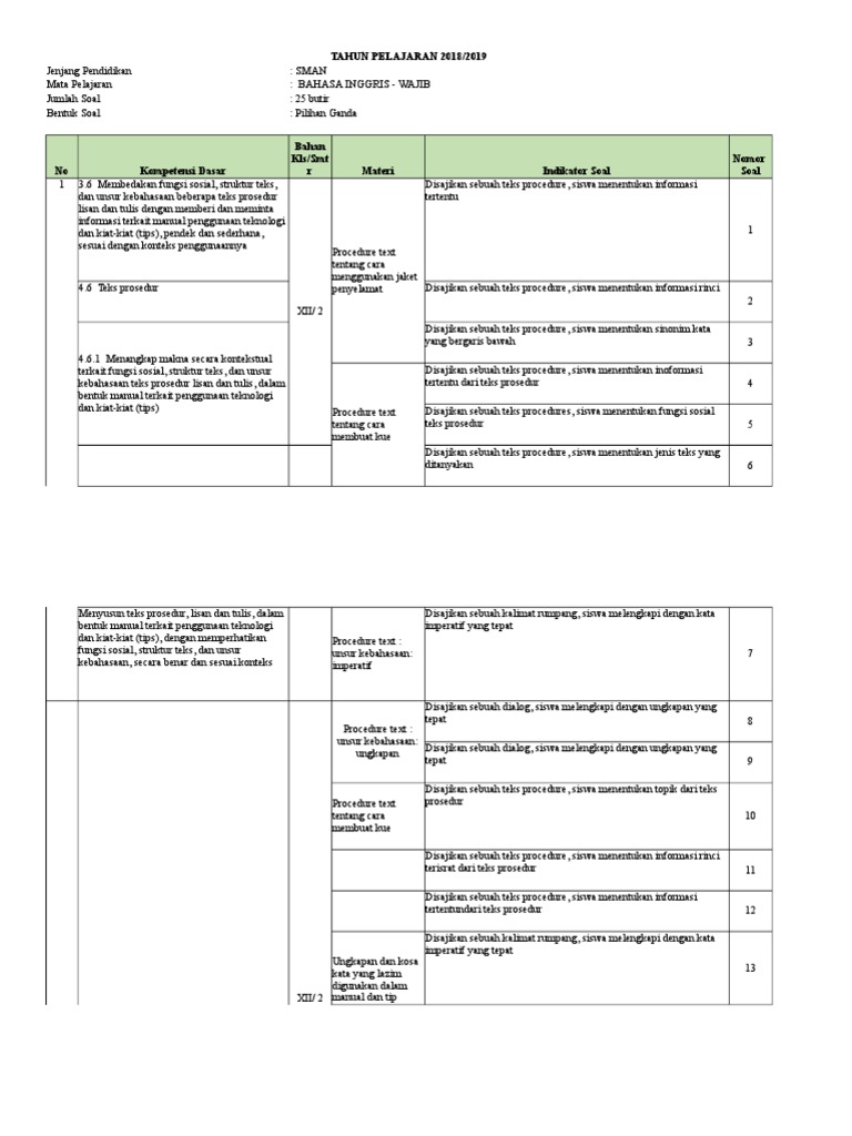 Contoh Teks Prosedur Bahasa Inggris Tentang Teknologi