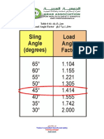 - معامل زاوية الرفع Load Angle Factor PDF