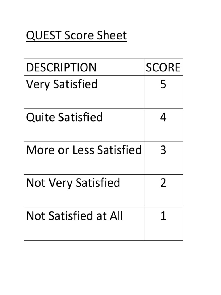 QUEST Score Sheet Overview | PDF