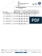 Resultados Finales Mixto Rifle de Aire 10 mts Juegos Panamericanos Lima 2019