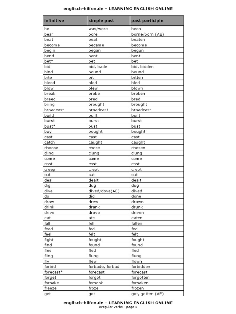 Englisch hilfen de learning english online irregular verbs page