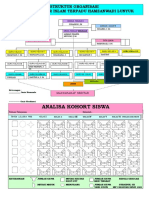 Struktur Organisasi Sekolah SDIT.doc