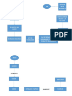 Flujograma Alta Direccion