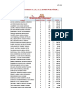 Informe Desarrolllo Del Personal