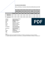 Formato de Registro de Datos de Reservorios