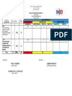 Noel F. Parreño: Table of Specification in Mapeh 10