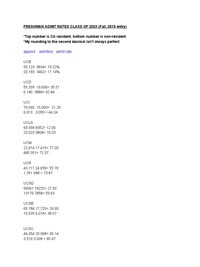 UC Freshman & Transfer Admit Rates 2019 | PDF