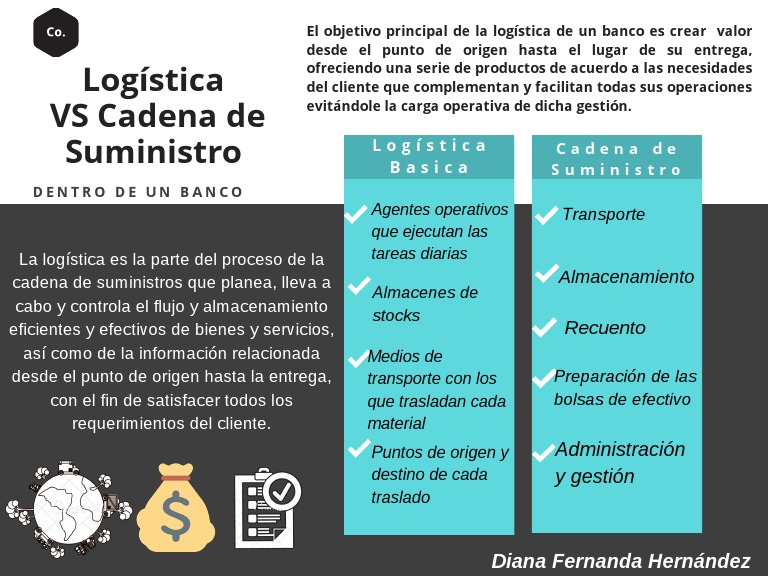 Logística Vs Cadena de Suministro PDF | PDF | Logística | Gestión de la ...