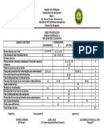 Philippine Education Dept Table of Specs for Gen Math 11 1st Quarter Exam