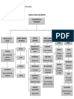 Paralelo Clases de Documentos - Actividad