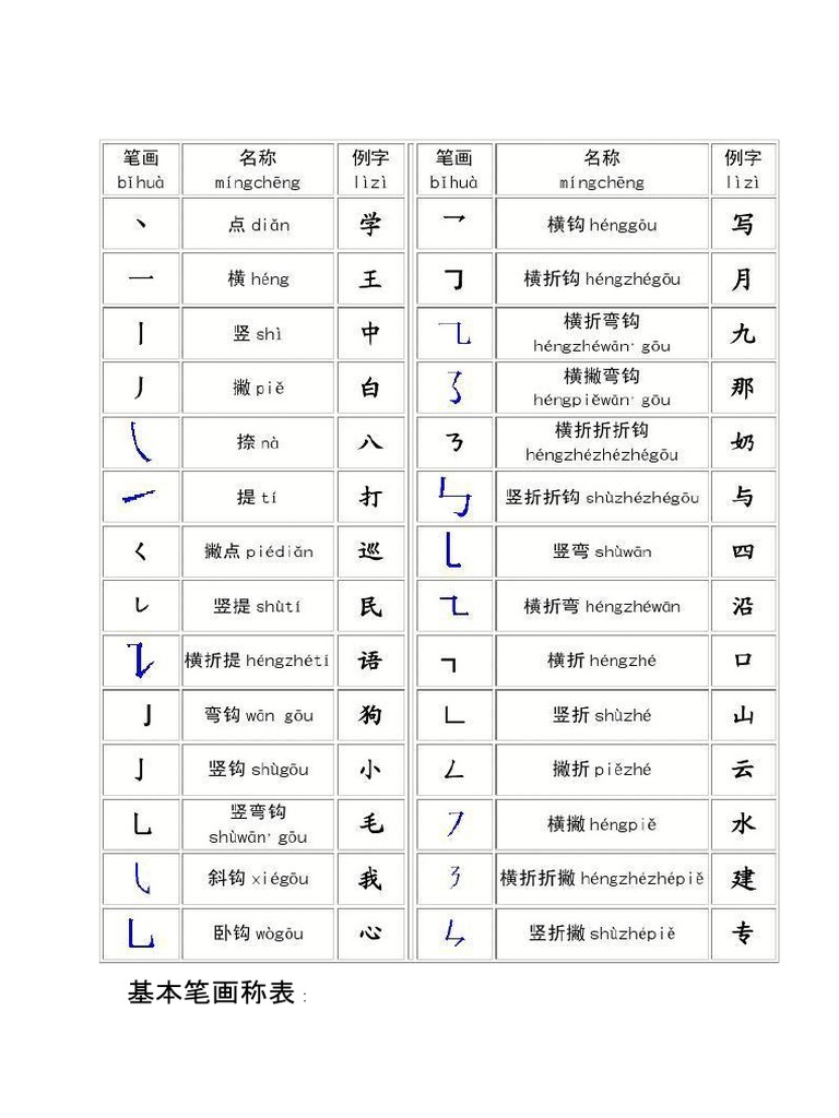基本笔画练习 | PDF