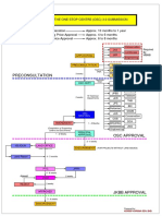 Preconsultation: Flow Chart For The One Stop Centre (Osc) 3.0 Submission