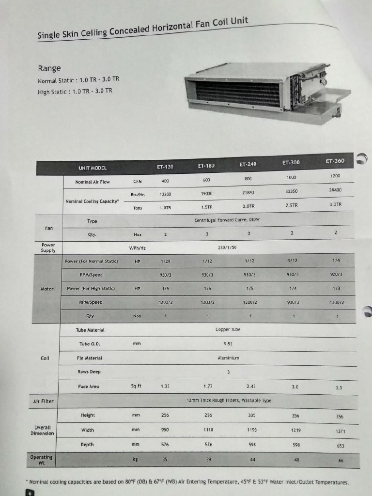 FCU Submittal | PDF