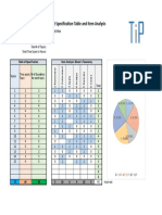 Test Specification Table and Item Analysis: Distribution