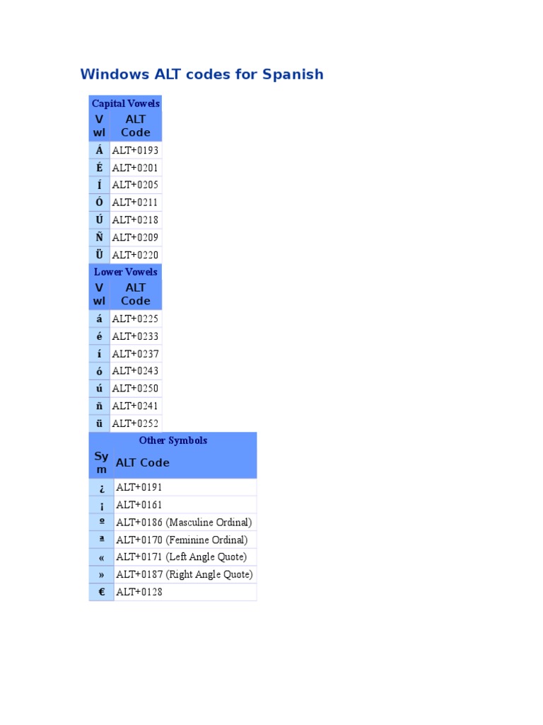 Windows Alt Codes For Spanish Doc